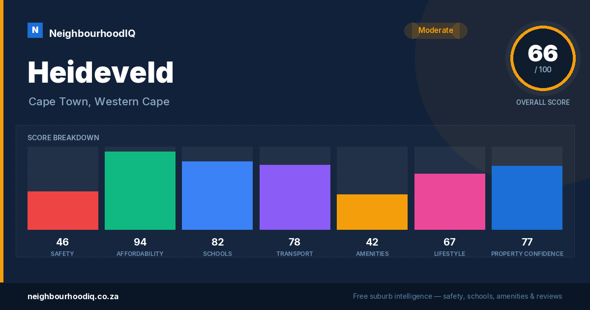 Heideveld report card