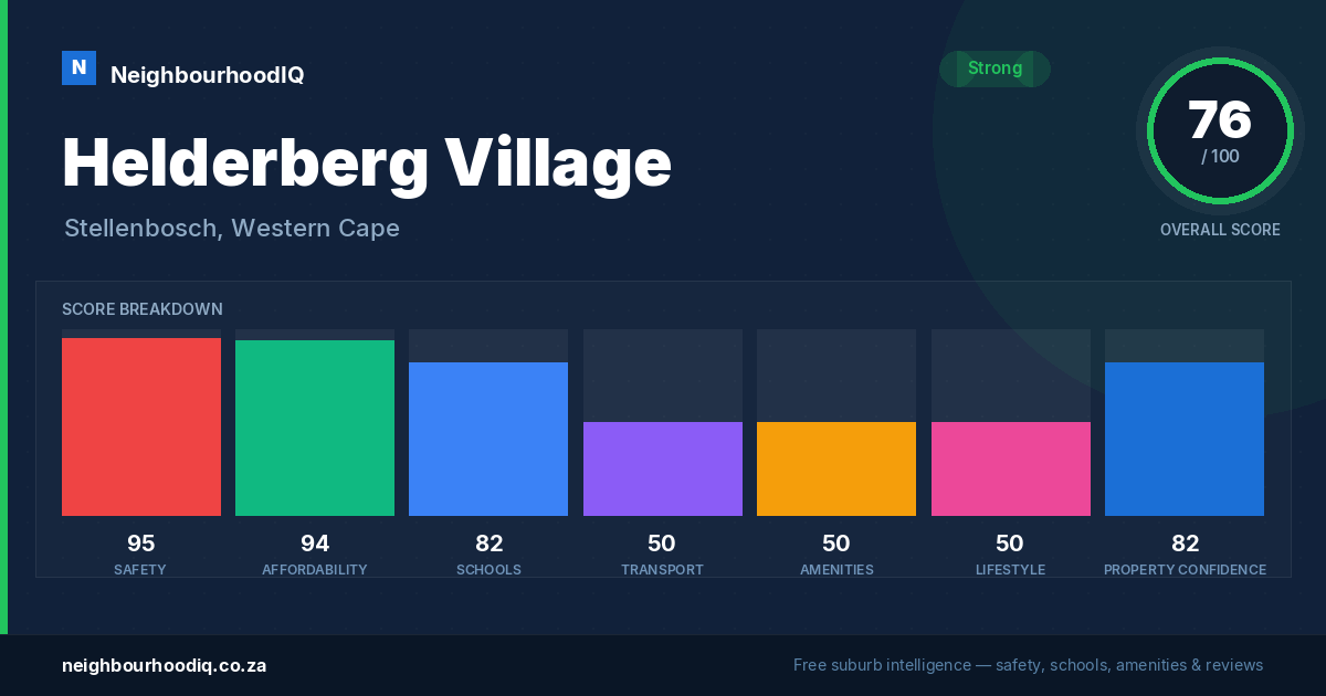 Helderberg Village report card