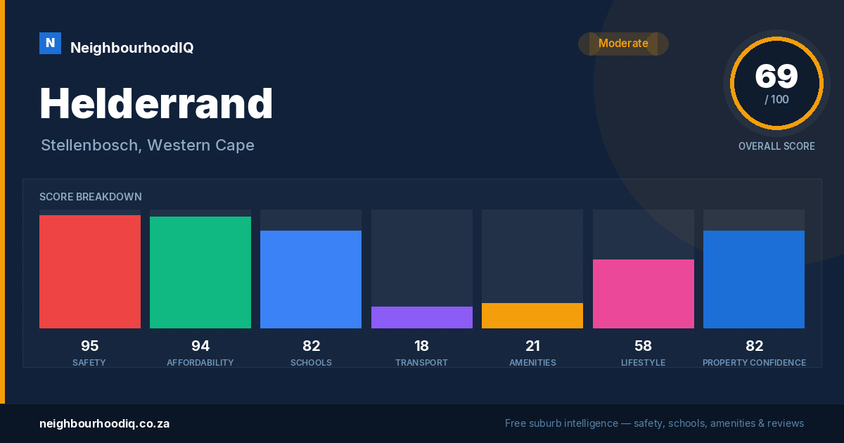 Helderrand report card