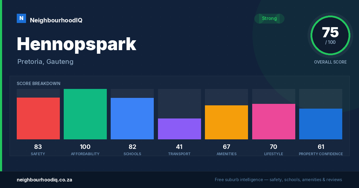 Hennopspark report card