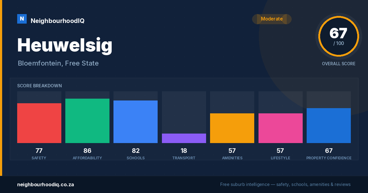 Heuwelsig report card