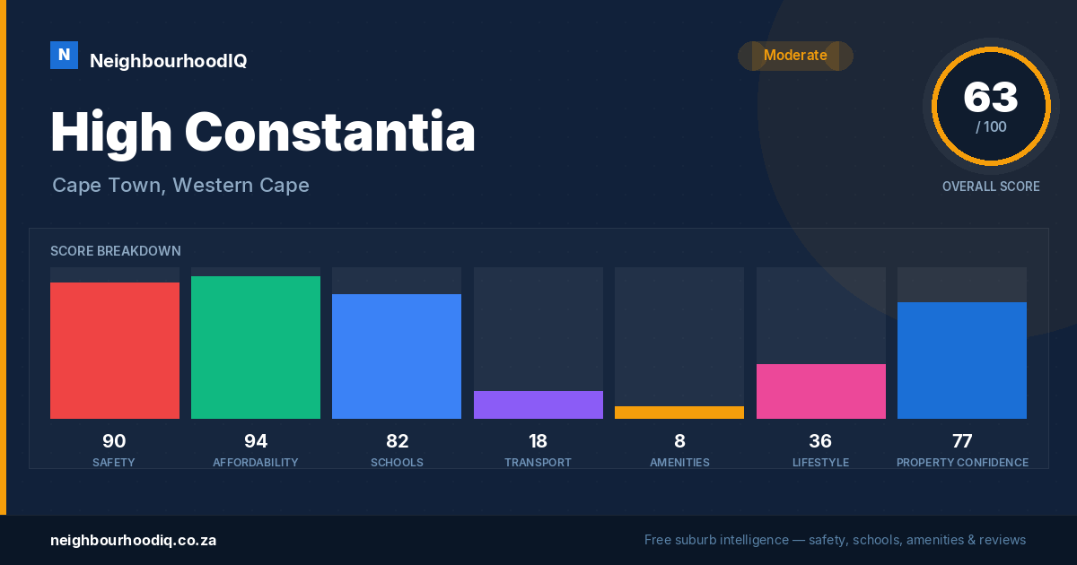 High Constantia report card