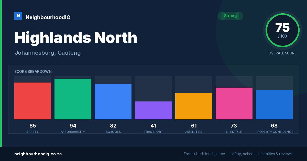 Highlands North report card