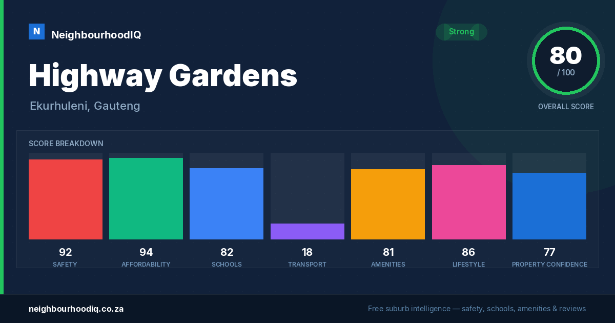 Highway Gardens report card