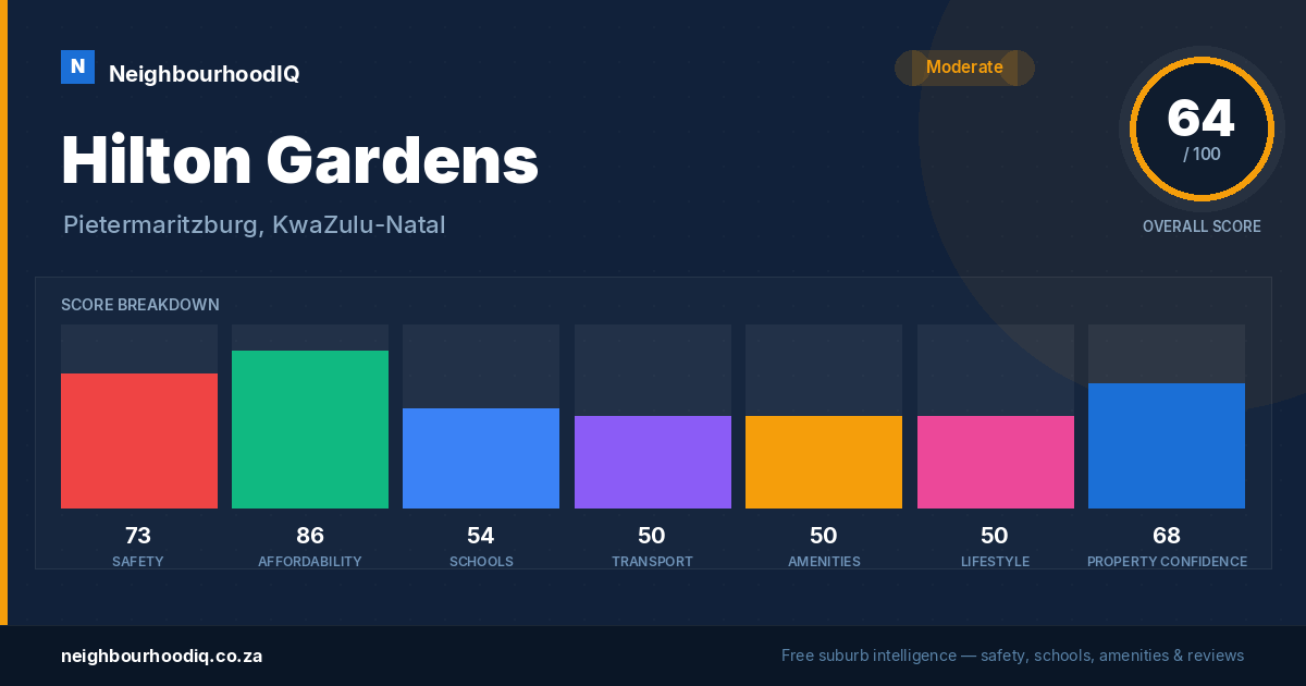 Hilton Gardens report card