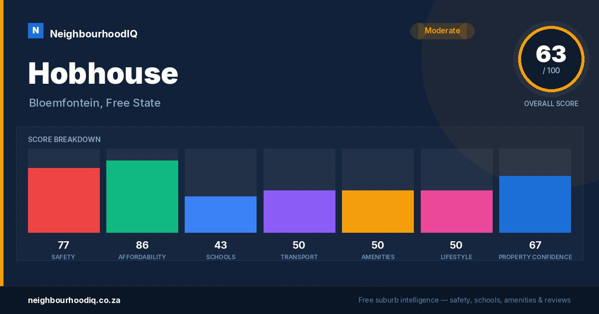 Hobhouse report card