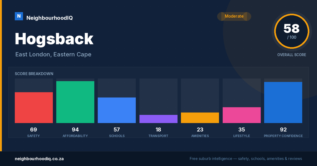 Hogsback report card