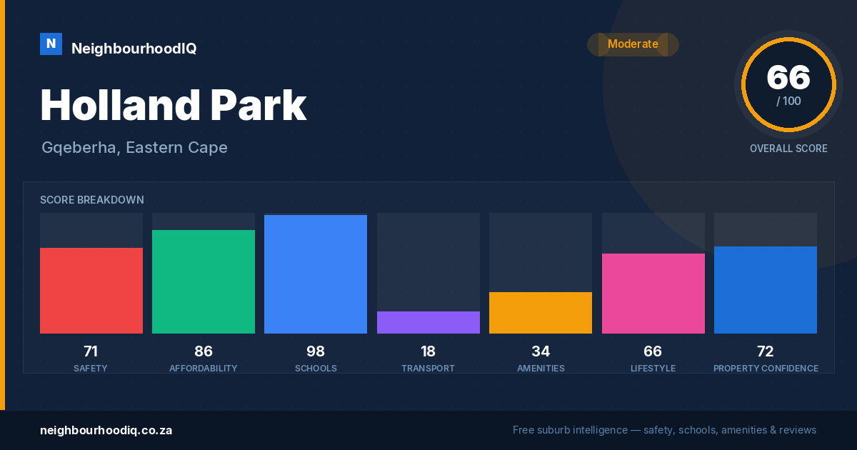 Holland Park report card