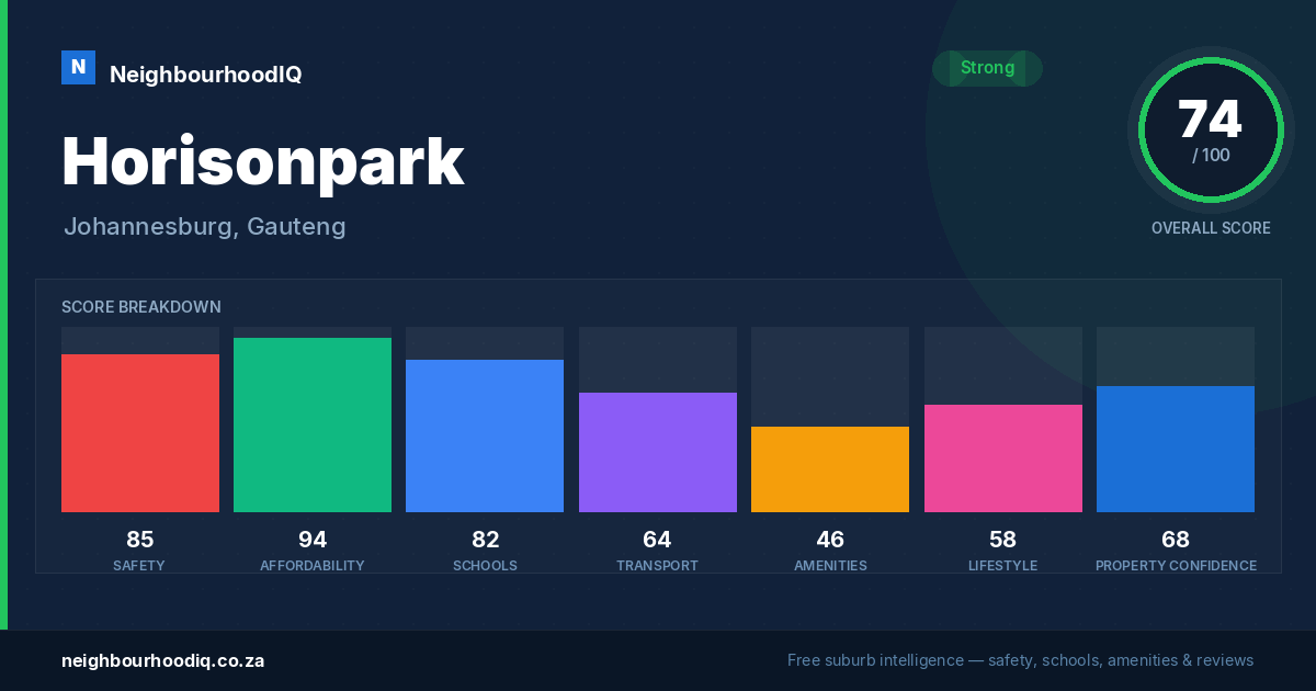 Horisonpark report card