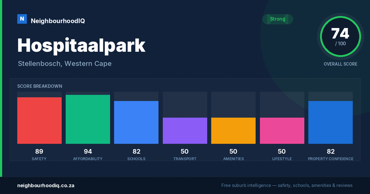 Hospitaalpark report card