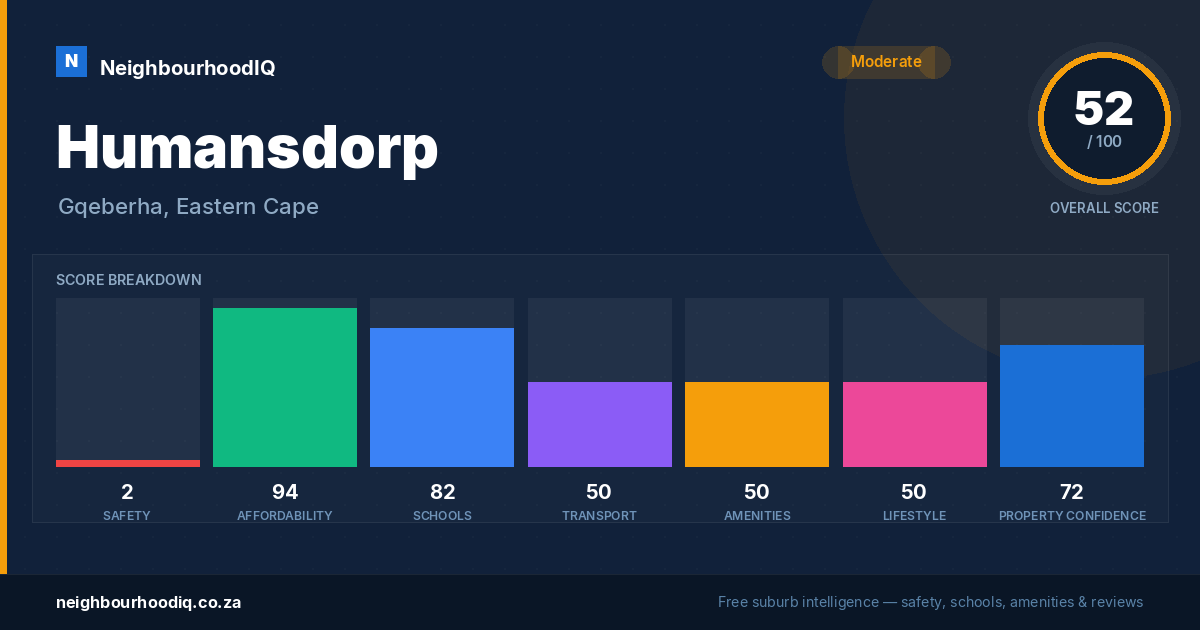 Humansdorp report card