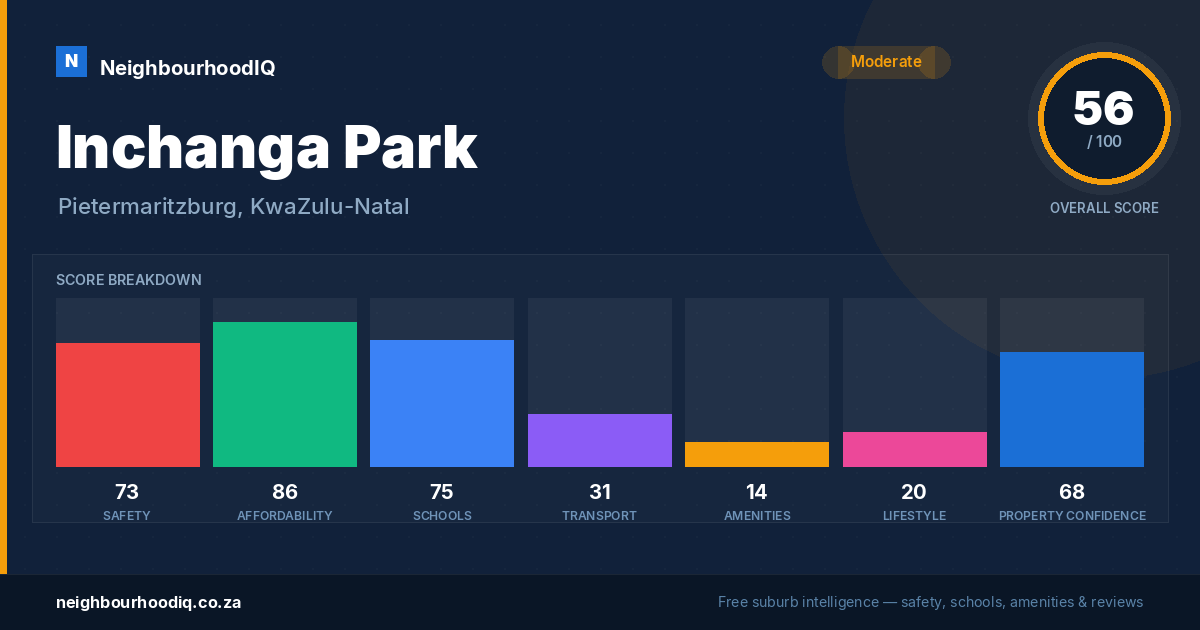 Inchanga Park report card