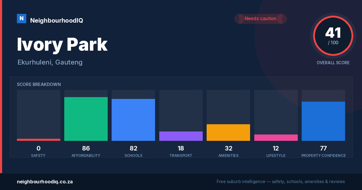 Ivory Park report card