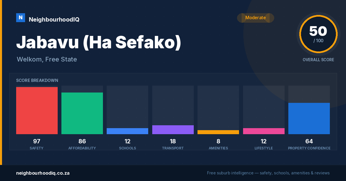 Jabavu (Ha Sefako) report card
