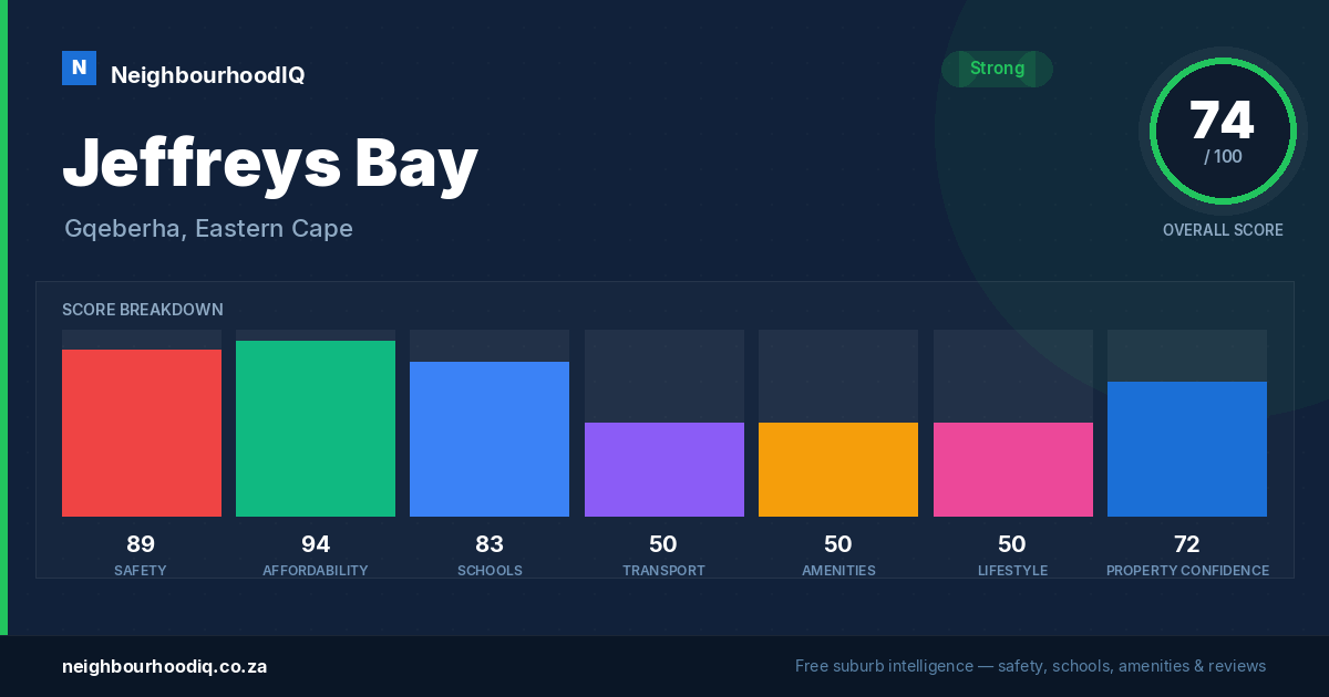 Jeffreys Bay report card