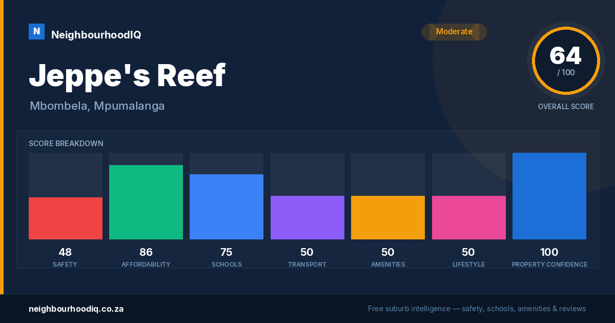Jeppe's Reef report card