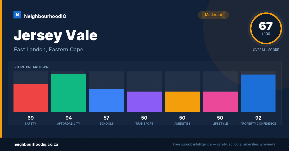 Jersey Vale report card