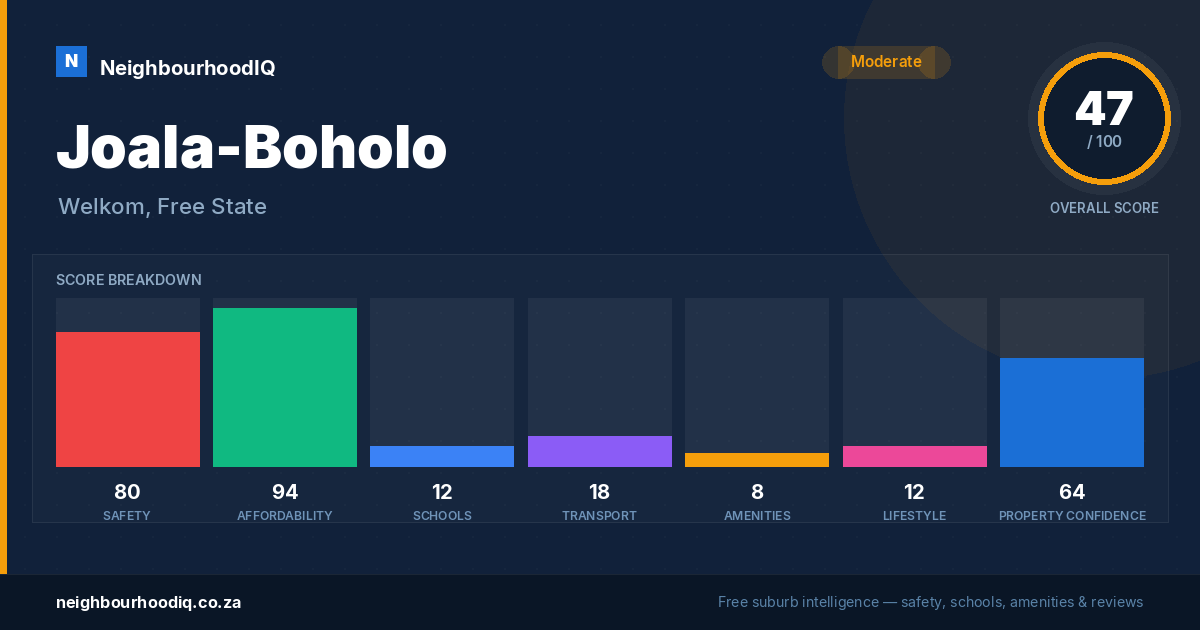 Joala-Boholo report card