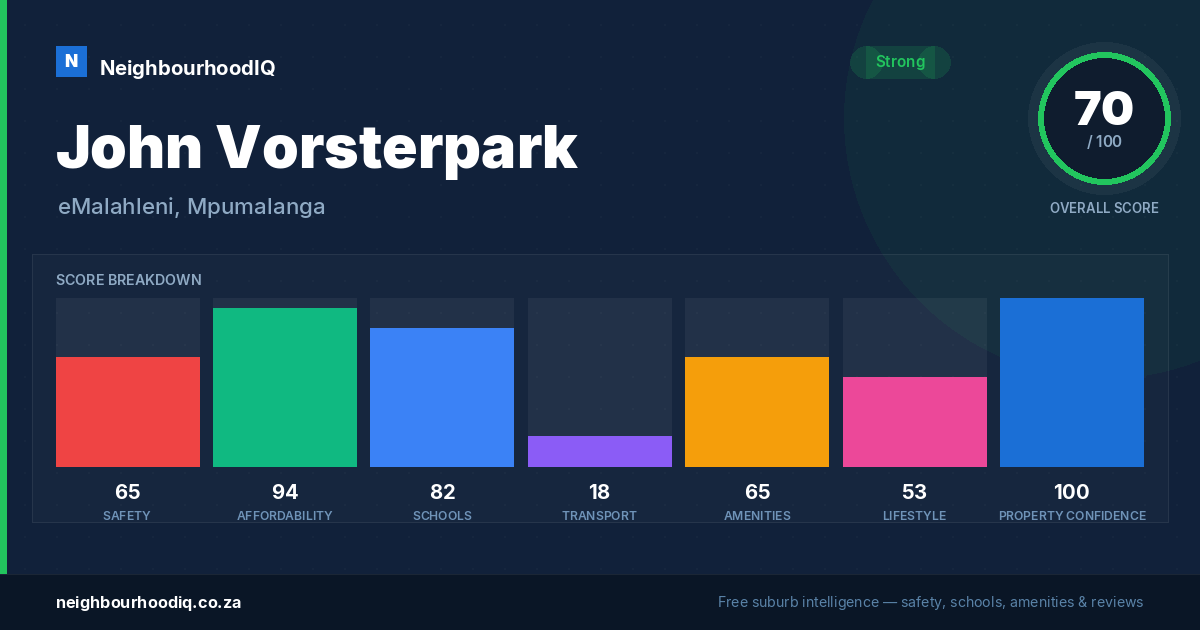 John Vorsterpark report card