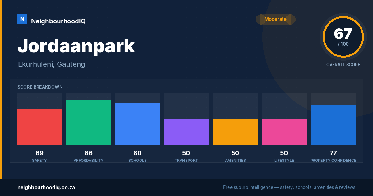 Jordaanpark report card