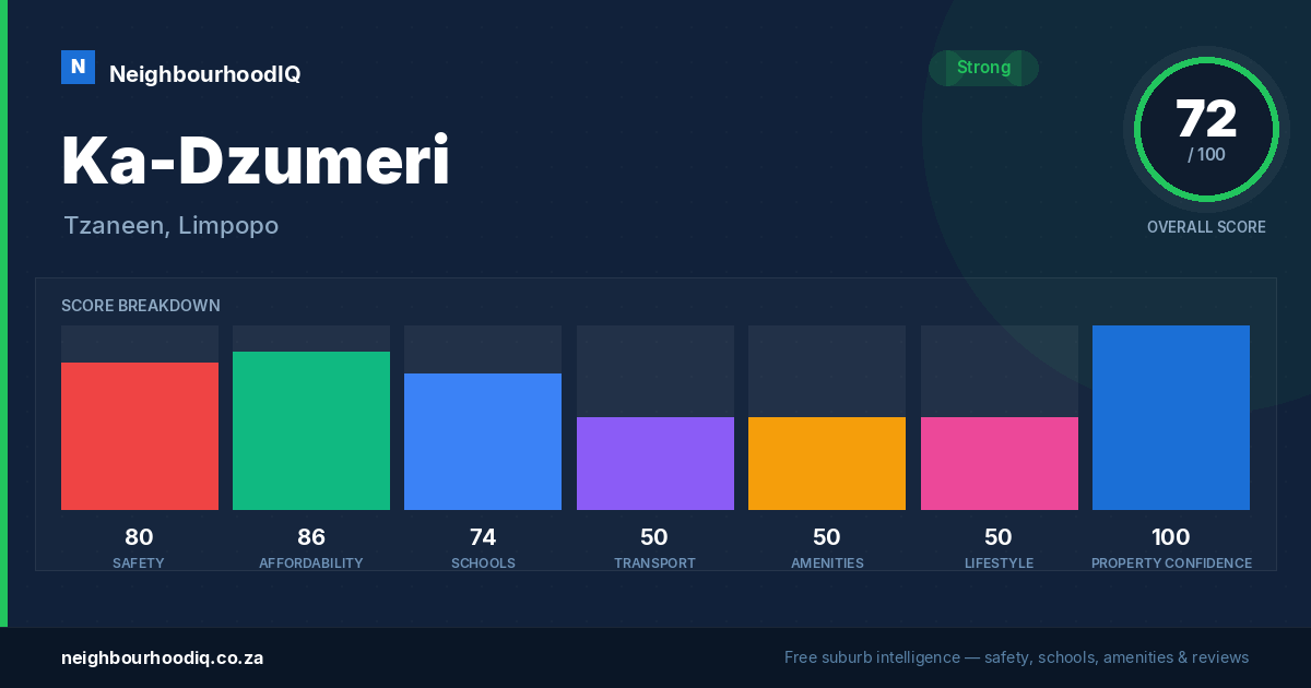 Ka-Dzumeri report card