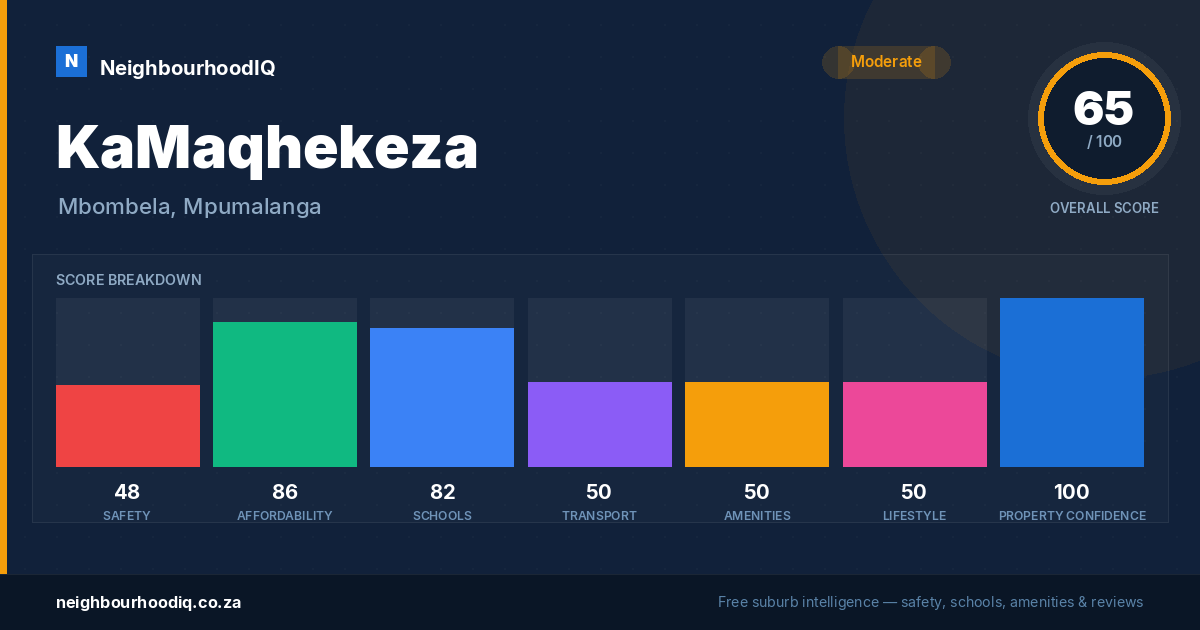 KaMaqhekeza report card