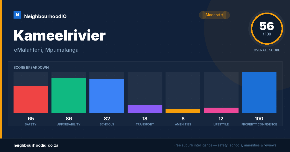 Kameelrivier report card
