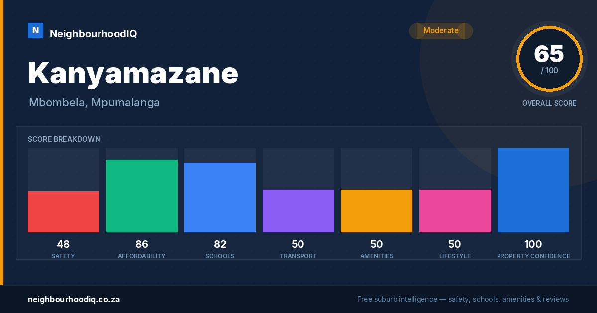 Kanyamazane report card