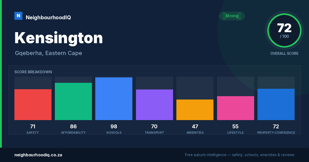 Kensington report card