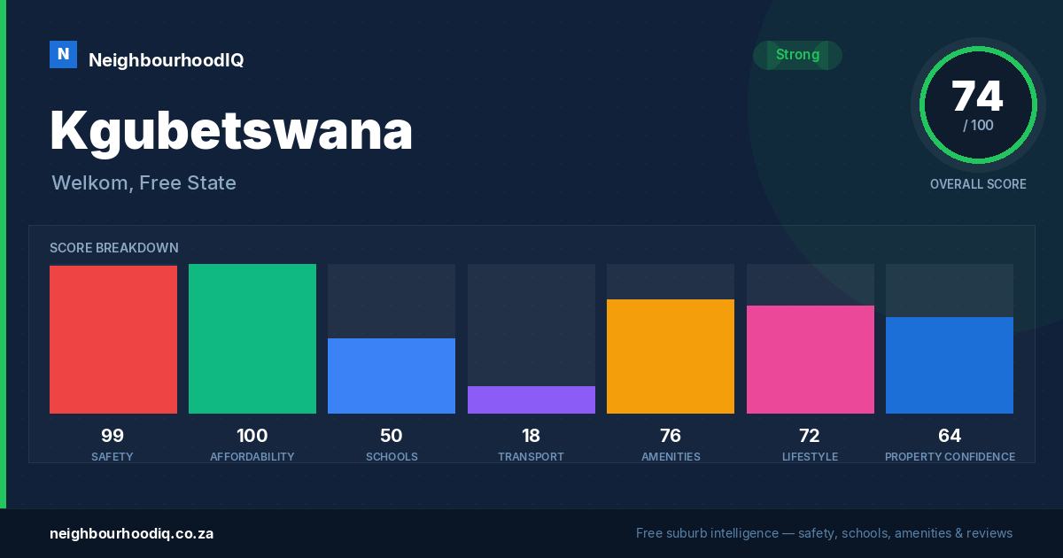 Kgubetswana report card