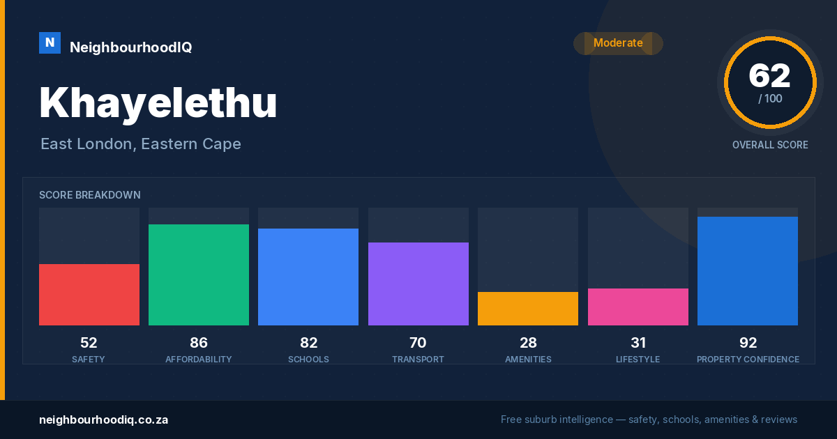 Khayelethu report card