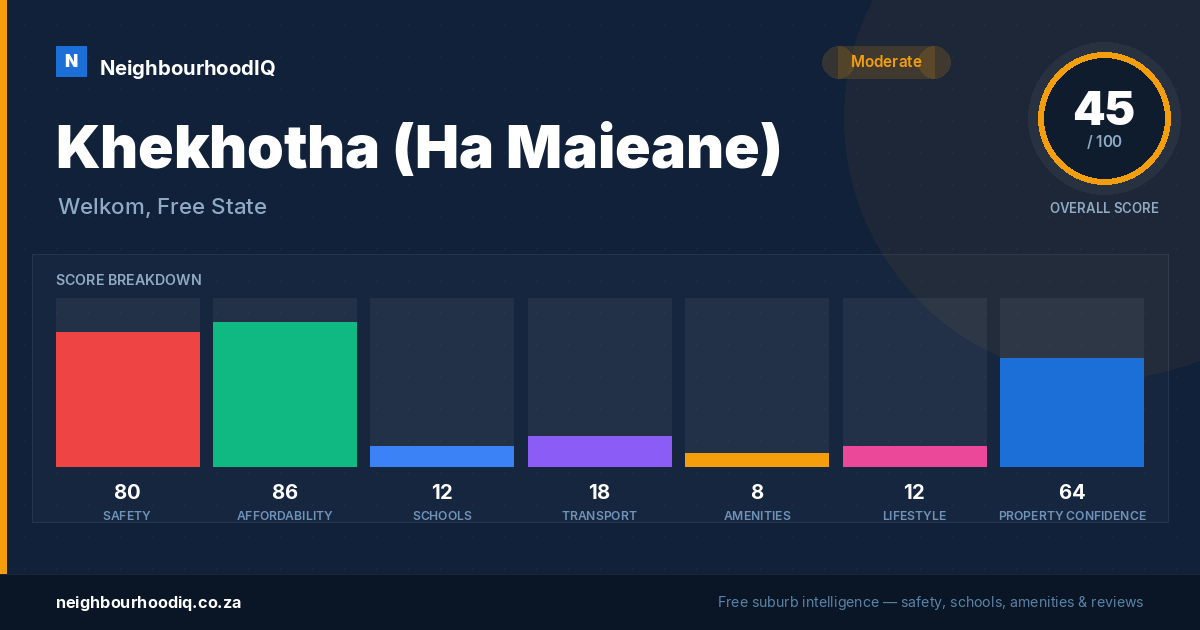 Khekhotha (Ha Maieane) report card