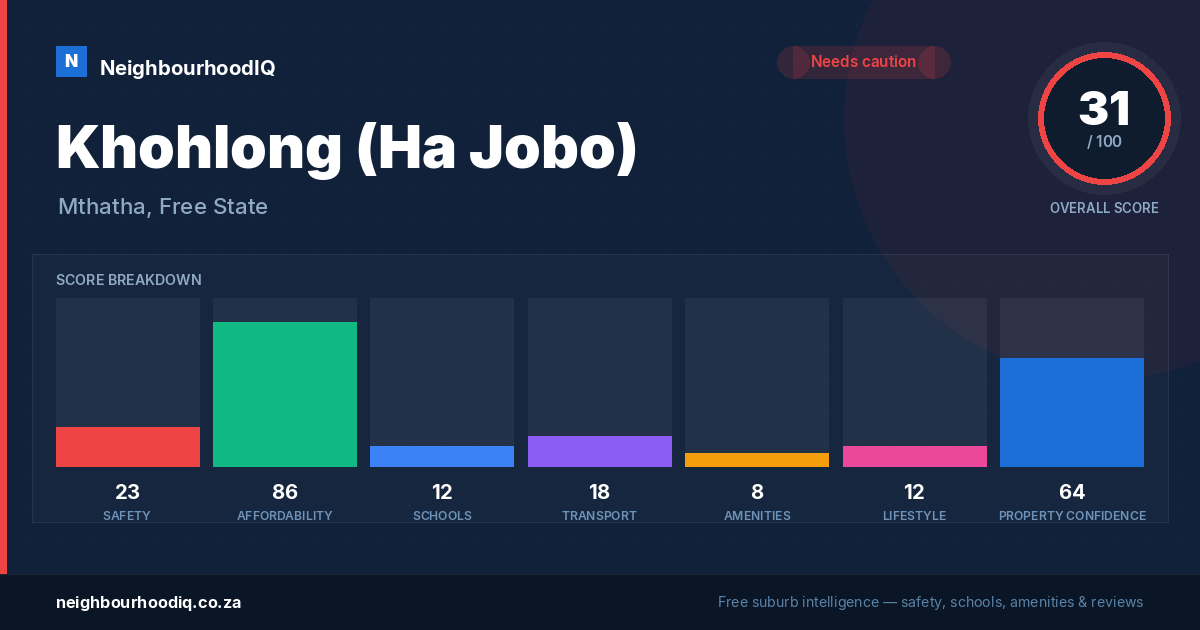 Khohlong (Ha Jobo) report card