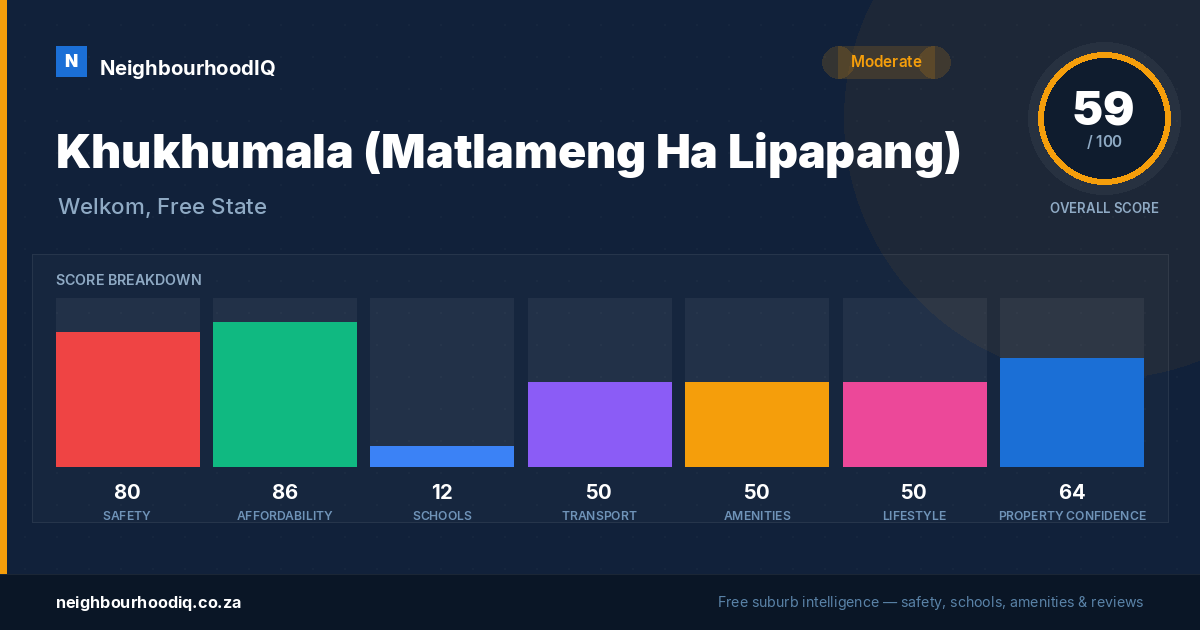 Khukhumala (Matlameng Ha Lipapang) report card