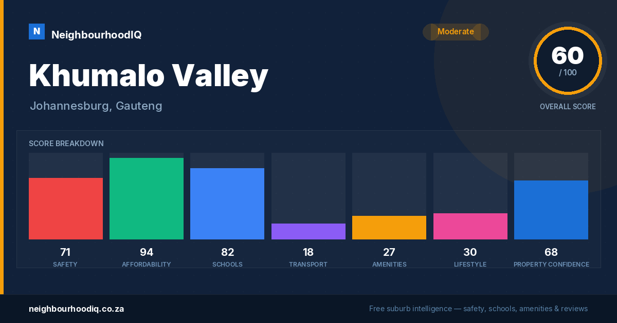 Khumalo Valley report card