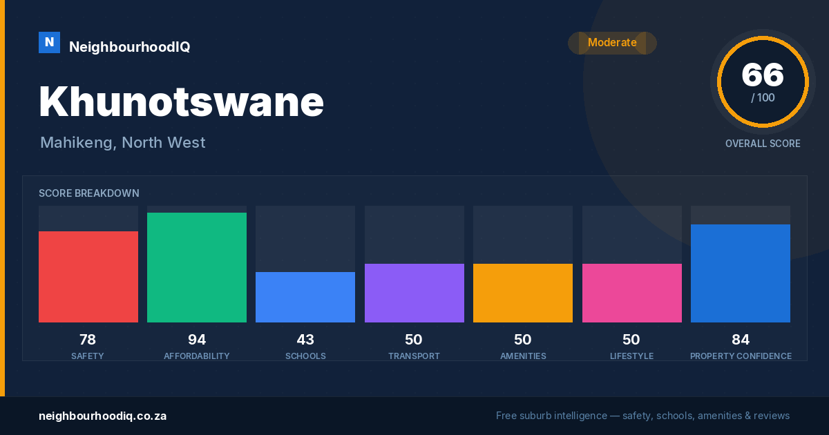 Khunotswane report card