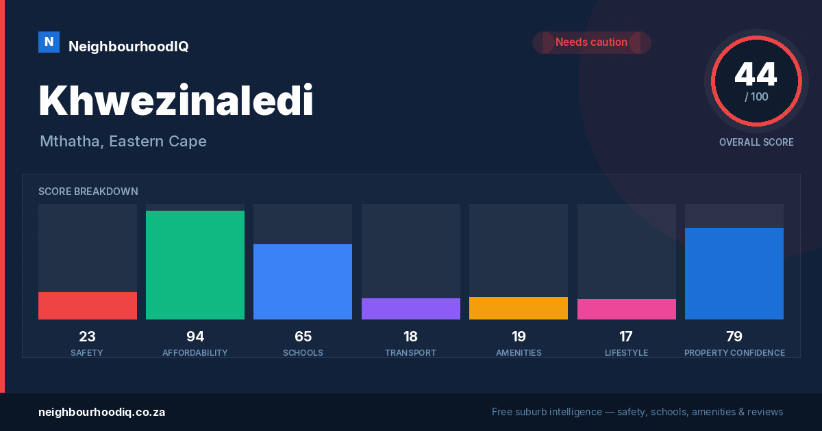 Khwezinaledi report card