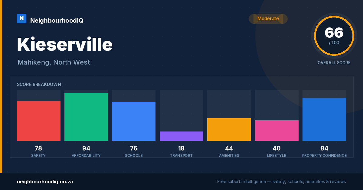 Kieserville report card