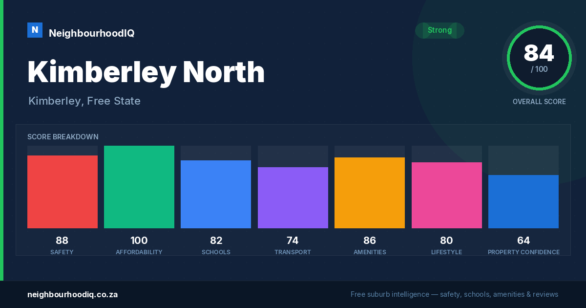 Kimberley North report card