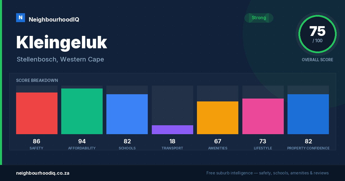 Kleingeluk report card