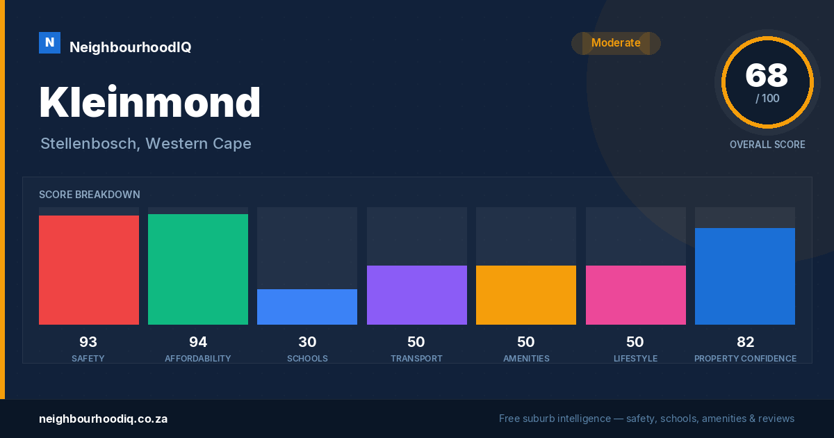Kleinmond report card