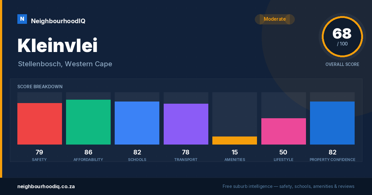 Kleinvlei report card