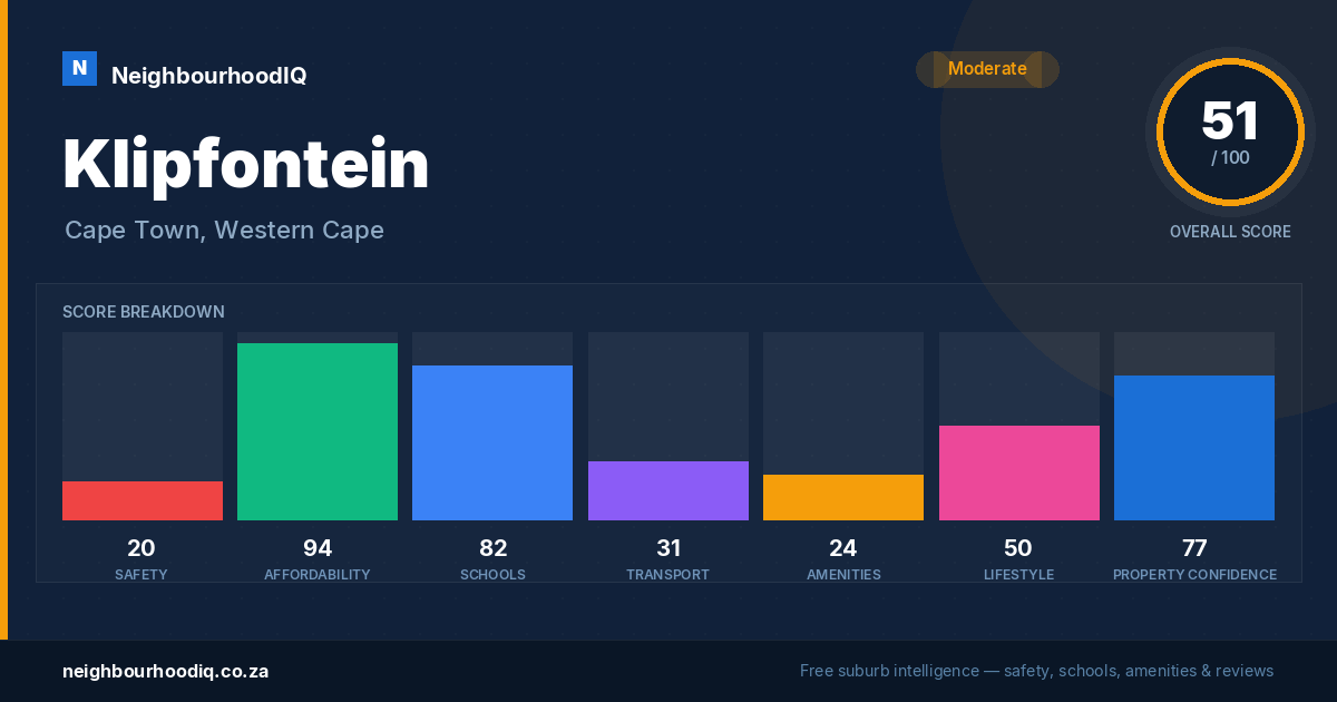 Klipfontein report card
