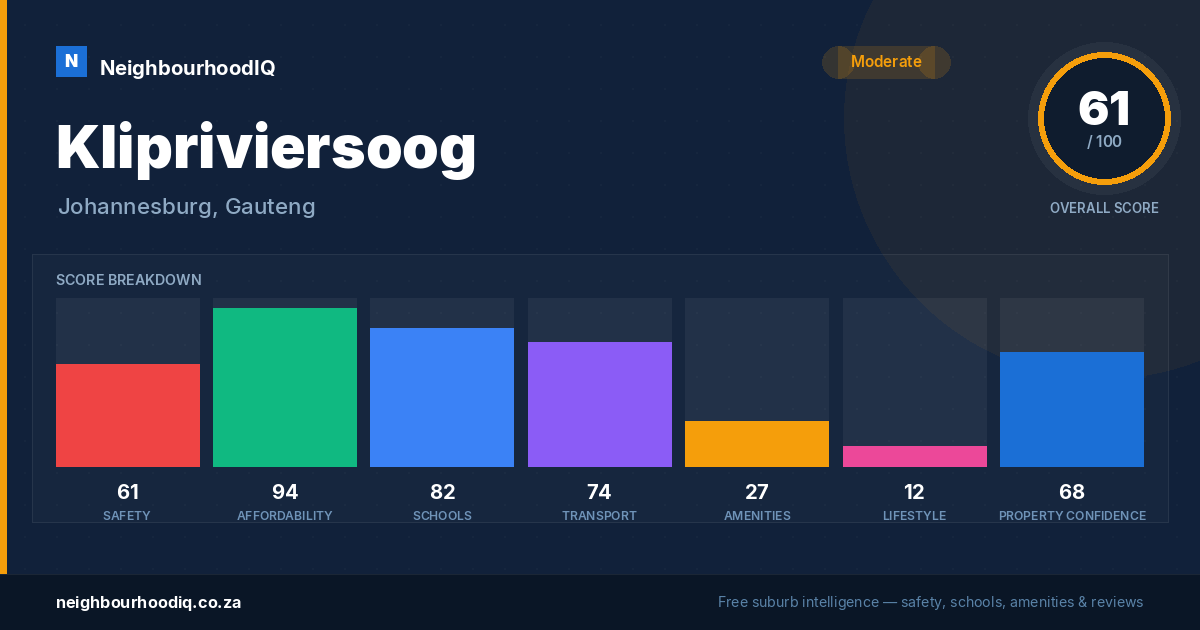Klipriviersoog report card