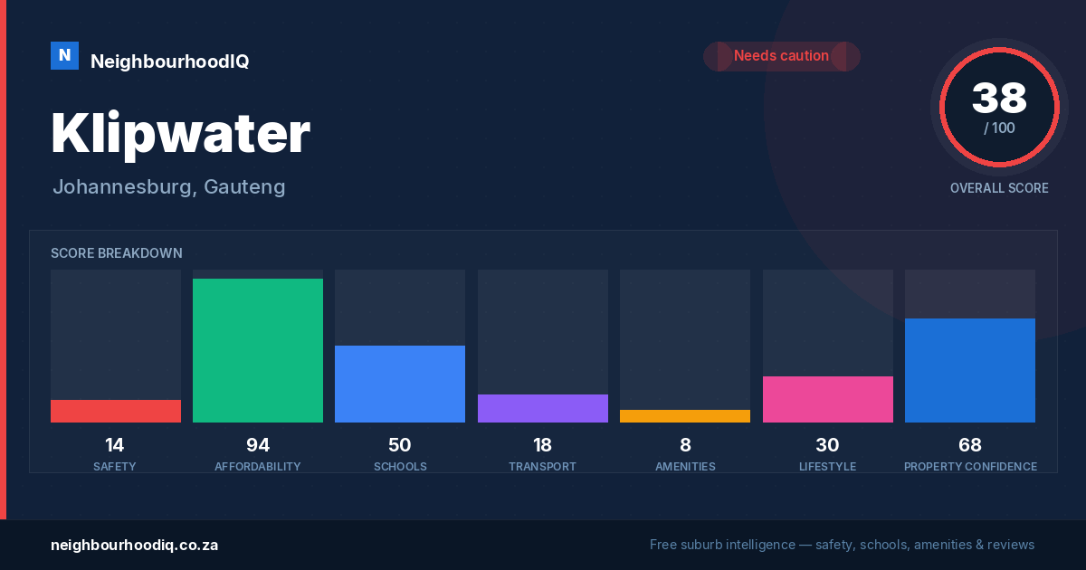 Klipwater report card