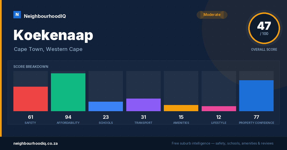 Koekenaap report card