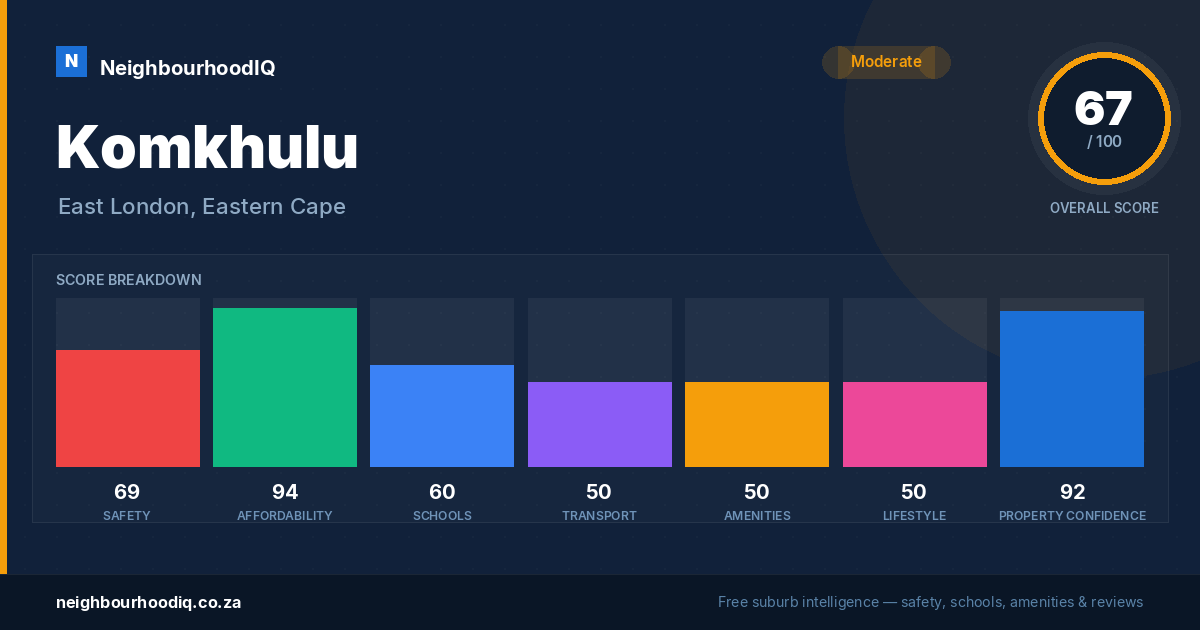 Komkhulu report card