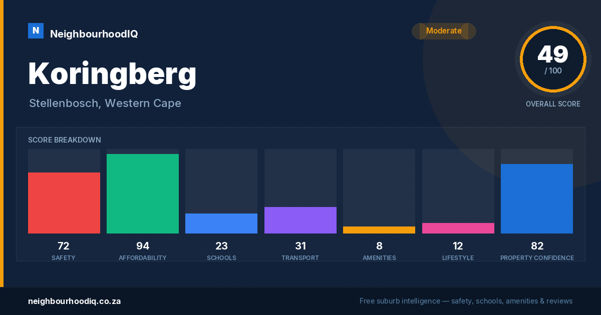 Koringberg report card