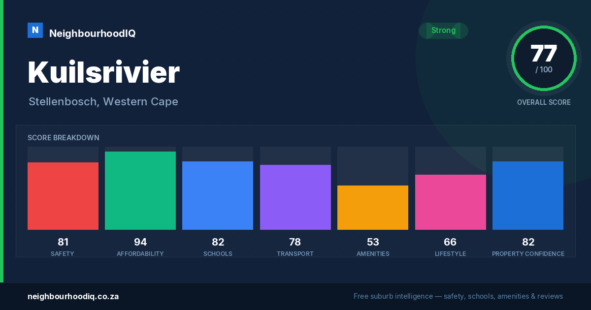 Kuilsrivier report card