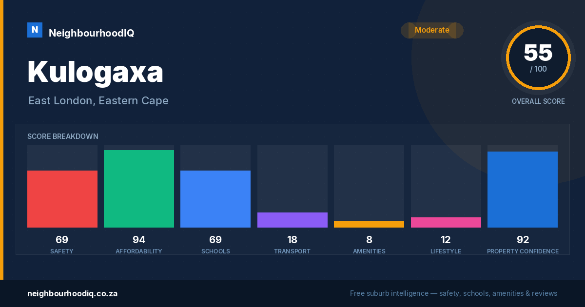 Kulogaxa report card